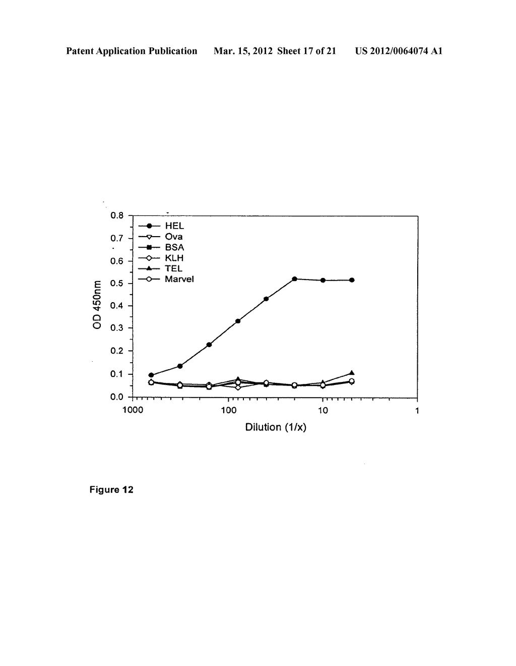 ANTIGEN BINDING DOMAINS - diagram, schematic, and image 18