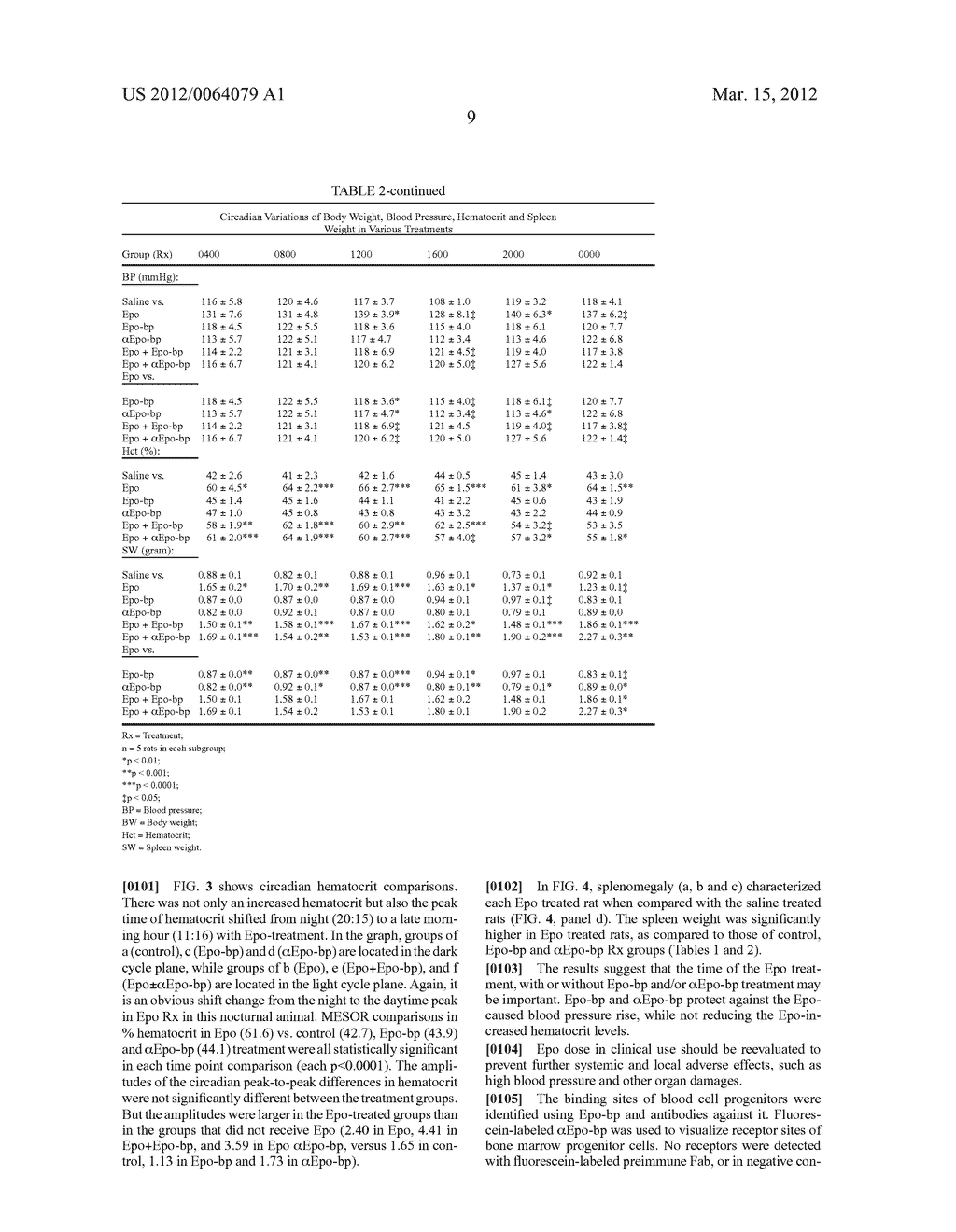 Compositions and Methods for Preventing Erythropoietin-Associated     Hypertension - diagram, schematic, and image 15