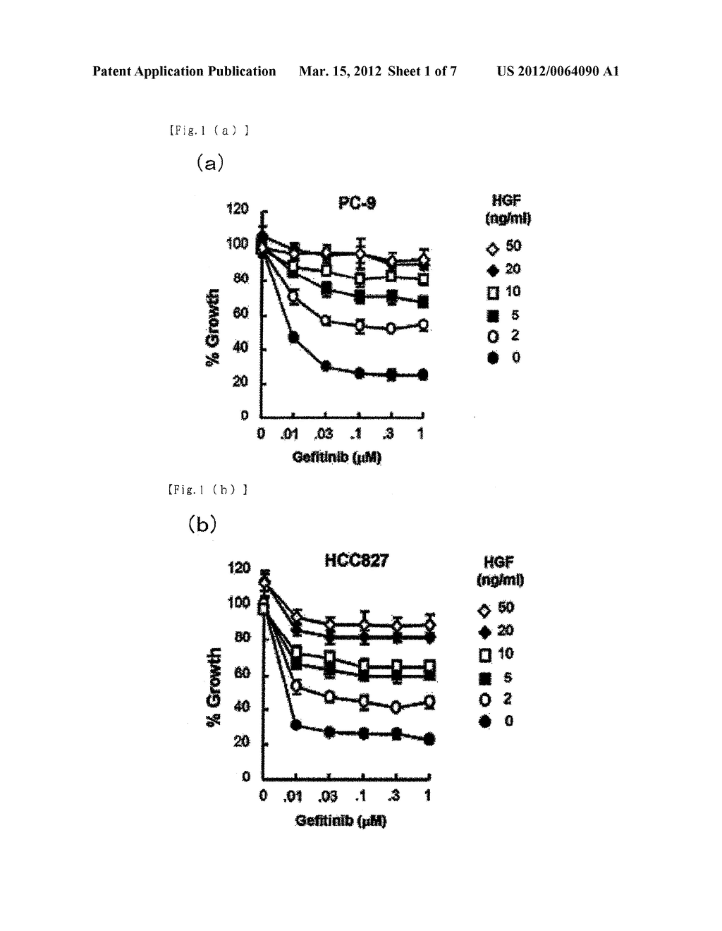 THERAPEUTIC AGENT FOR CANCER HAVING REDUCED SENSITIVITY TO MOLECULAR     TARGET DRUG AND PHARMACEUTICAL COMPOSITION FOR ENHANCING SENSITIVITY TO     MOLECULAR TARGET DRUG - diagram, schematic, and image 02