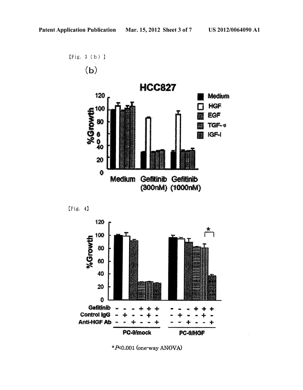 THERAPEUTIC AGENT FOR CANCER HAVING REDUCED SENSITIVITY TO MOLECULAR     TARGET DRUG AND PHARMACEUTICAL COMPOSITION FOR ENHANCING SENSITIVITY TO     MOLECULAR TARGET DRUG - diagram, schematic, and image 04