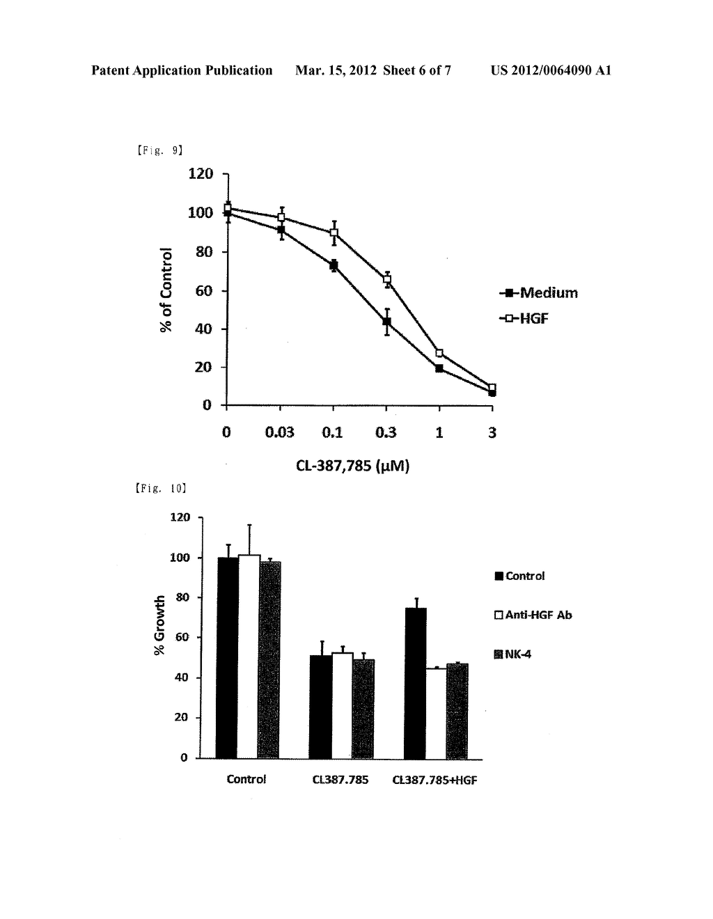 THERAPEUTIC AGENT FOR CANCER HAVING REDUCED SENSITIVITY TO MOLECULAR     TARGET DRUG AND PHARMACEUTICAL COMPOSITION FOR ENHANCING SENSITIVITY TO     MOLECULAR TARGET DRUG - diagram, schematic, and image 07