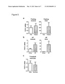 DYSFUNCTION OF THE MITOCHONDRIAL RESPIRATORY CHAIN, METHODS FOR DIAGNOSIS,     TREATMENT AND FOLLOW-UP diagram and image