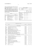 DYSFUNCTION OF THE MITOCHONDRIAL RESPIRATORY CHAIN, METHODS FOR DIAGNOSIS,     TREATMENT AND FOLLOW-UP diagram and image