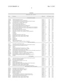 DYSFUNCTION OF THE MITOCHONDRIAL RESPIRATORY CHAIN, METHODS FOR DIAGNOSIS,     TREATMENT AND FOLLOW-UP diagram and image