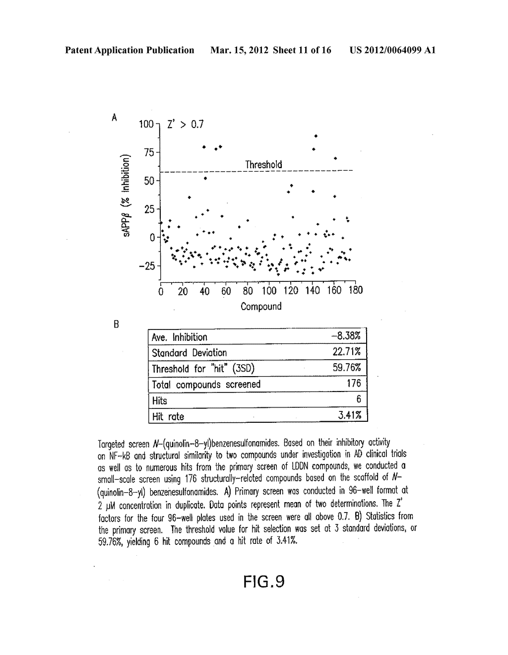 COMPOUNDS THAT INHIBIT NFKB AND BACE1 ACTIVITY - diagram, schematic, and image 12