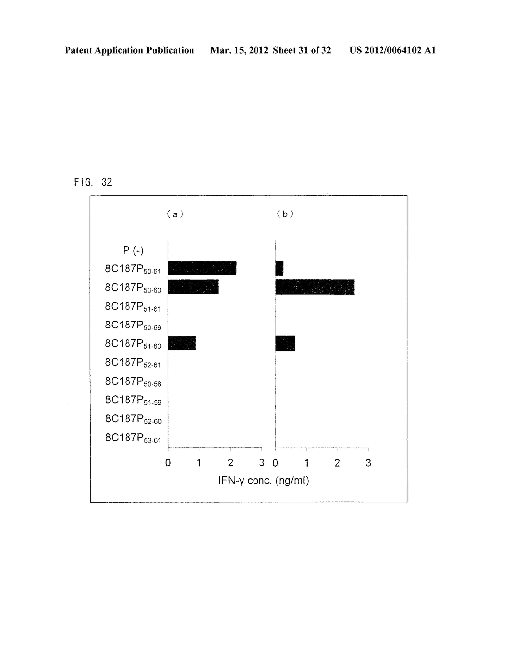 PEPTIDE INDUCING XAGE-1B-SPECIFIC IMMUNE REACTION AND UTILIZATION OF SAME - diagram, schematic, and image 32