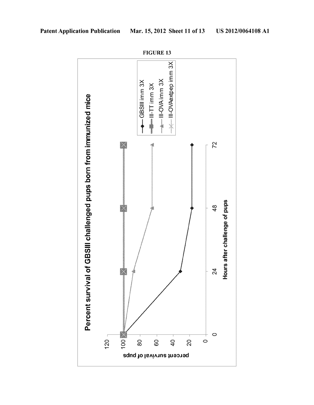 GLYCOCONJUGATE VACCINES - diagram, schematic, and image 12