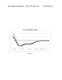 SYNTHETIC NANOCARRIER VACCINES COMPRISING PEPTIDES OBTAINED OR DERIVED     FROM HUMAN INFLUENZA A VIRUS HEMAGGLUTININ diagram and image