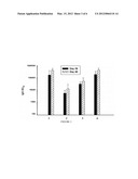 SYNTHETIC NANOCARRIER VACCINES COMPRISING PEPTIDES OBTAINED OR DERIVED     FROM HUMAN INFLUENZA A VIRUS HEMAGGLUTININ diagram and image