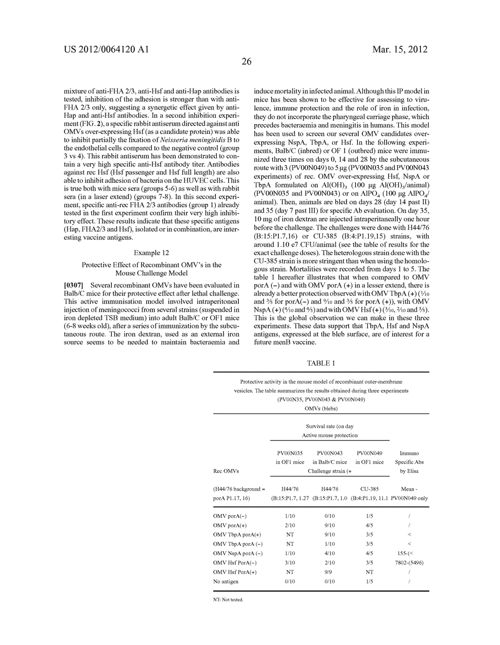 NEISSERIAL VACCINE COMPOSITIONS COMPRISING A COMBINATION OF ANTIGENS - diagram, schematic, and image 38