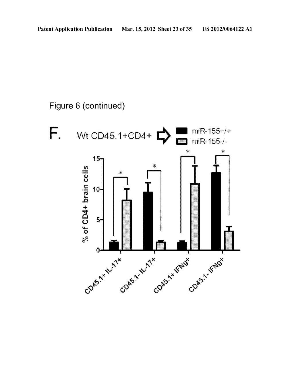 TREATMENT OF AUTOIMMUNE INFLAMMATION USING MIR-155 - diagram, schematic, and image 24