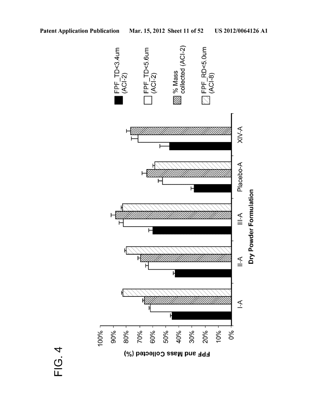 DRY POWDER FORMULATIONS AND METHODS FOR TREATING PULMONARY DISEASES - diagram, schematic, and image 12