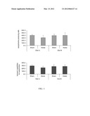 COMPOSITION FOR IMPROVING MEMBRANE COMPOSITION AND FUNCTIONING OF CELLS diagram and image