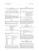 COMPOSITION FOR IMPROVING MEMBRANE COMPOSITION AND FUNCTIONING OF CELLS diagram and image