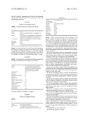 COMPOSITION FOR IMPROVING MEMBRANE COMPOSITION AND FUNCTIONING OF CELLS diagram and image