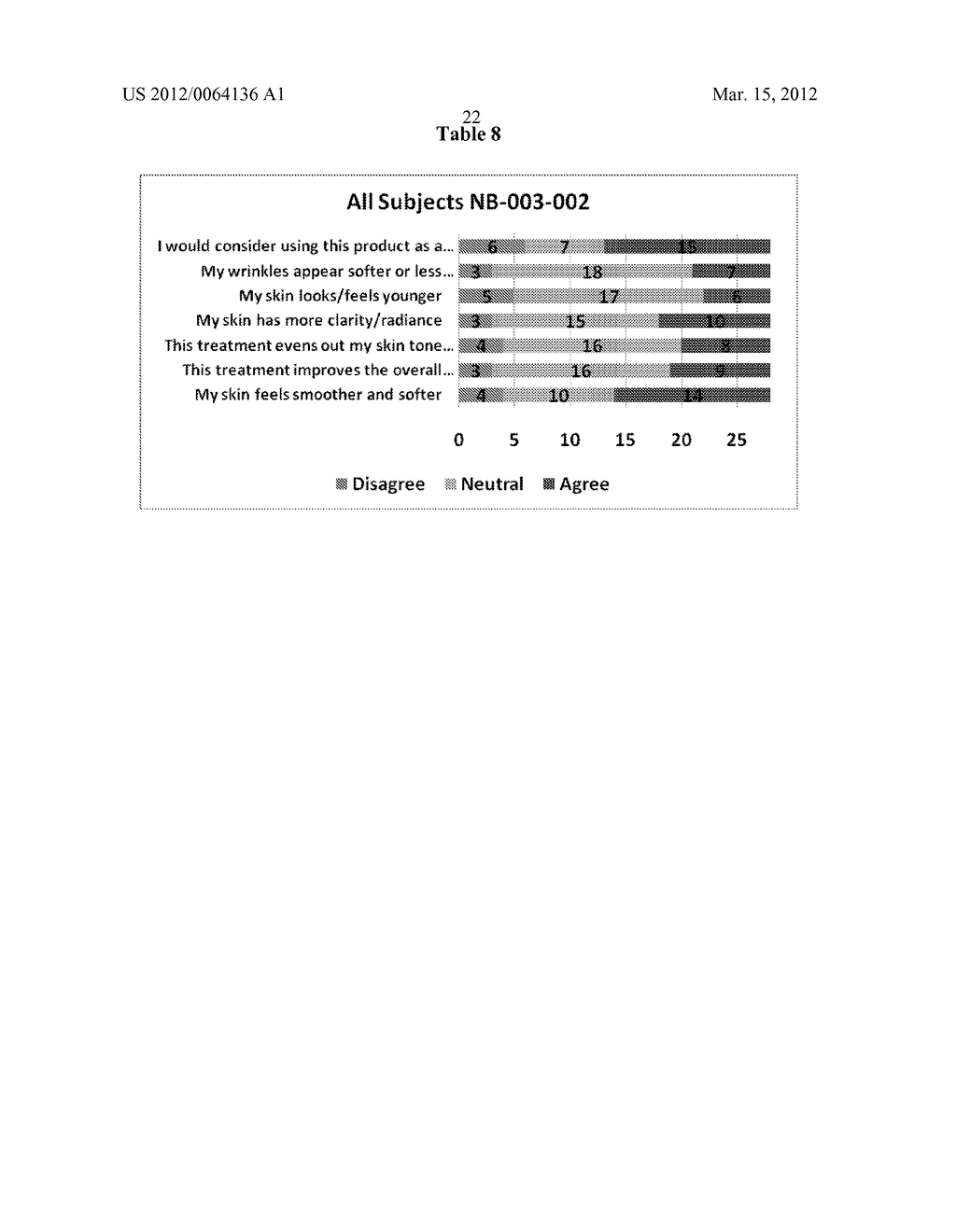 ANTI-AGING AND WRINKLE TREATMENT METHODS USING NANOEMULSION COMPOSITIONS - diagram, schematic, and image 33