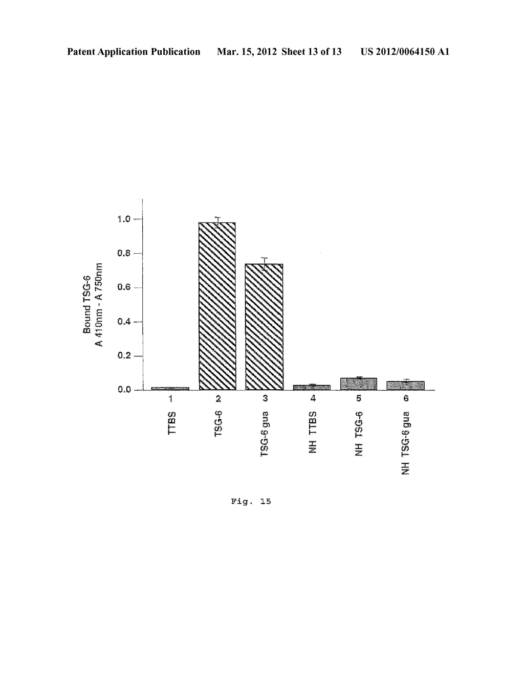 BIOCOMPATIBLE MATERIALS CONTAINING STABLE COMPLEXES OF TSG-6 AND     HYALURONAN AND METHOD OF USING SAME - diagram, schematic, and image 14