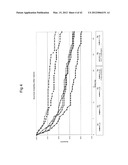 ENHANCED IMMUNE RESPONSE IN AVIAN SPECIES diagram and image