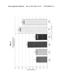 ENHANCED IMMUNE RESPONSE IN AVIAN SPECIES diagram and image