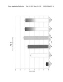 ENHANCED IMMUNE RESPONSE IN AVIAN SPECIES diagram and image