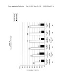 ENHANCED IMMUNE RESPONSE IN AVIAN SPECIES diagram and image