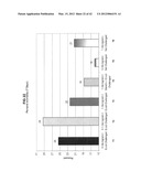 ENHANCED IMMUNE RESPONSE IN AVIAN SPECIES diagram and image