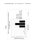 ENHANCED IMMUNE RESPONSE IN AVIAN SPECIES diagram and image