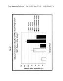 ENHANCED IMMUNE RESPONSE IN AVIAN SPECIES diagram and image