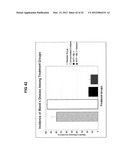 ENHANCED IMMUNE RESPONSE IN AVIAN SPECIES diagram and image