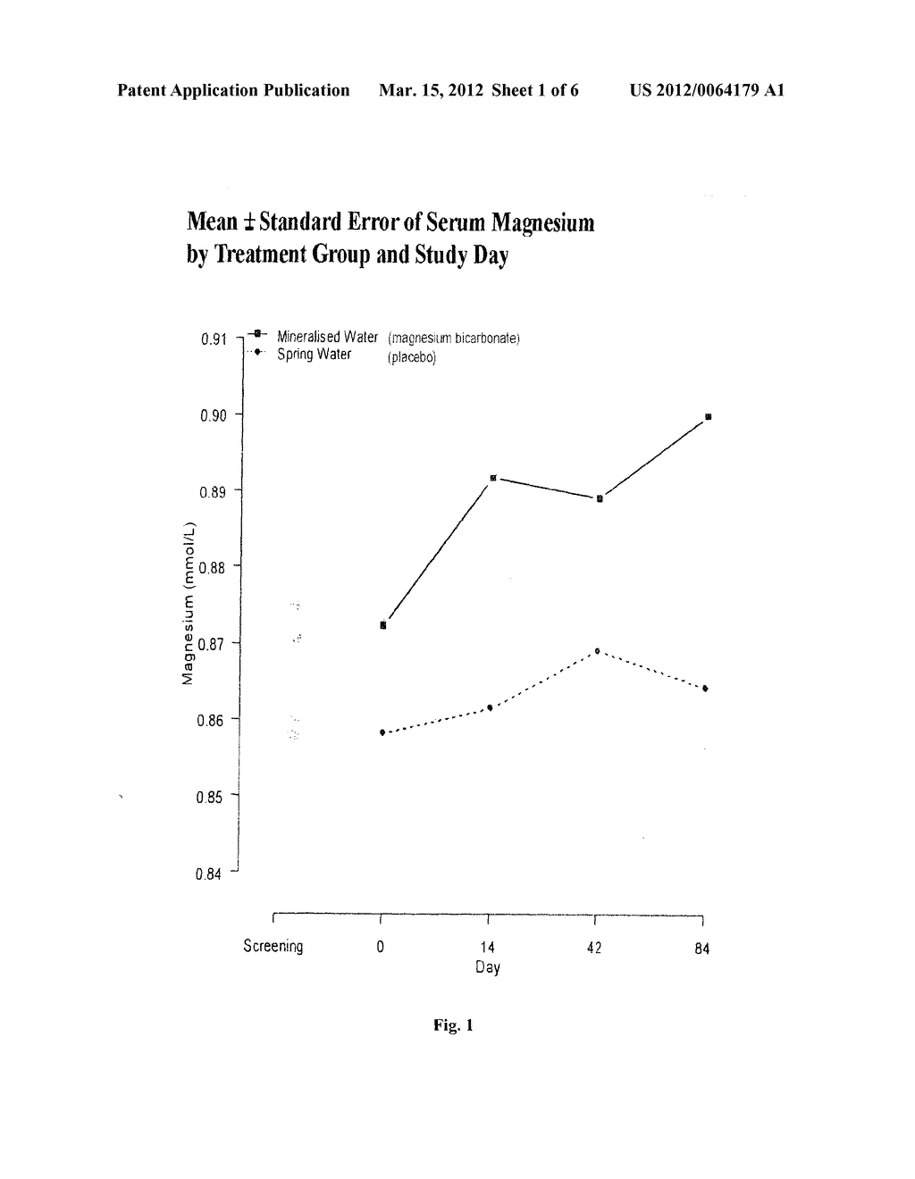 BICARBONATE SOLUTION FOR BIOAVAILABLE MAGNESIUM AND USES THEREOF - diagram, schematic, and image 02