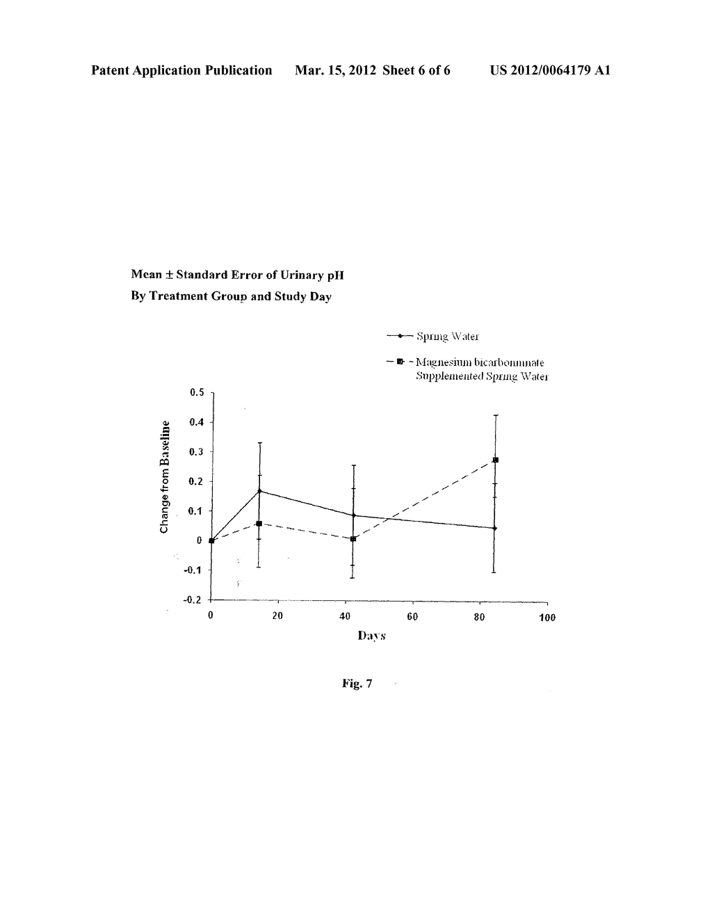 BICARBONATE SOLUTION FOR BIOAVAILABLE MAGNESIUM AND USES THEREOF - diagram, schematic, and image 07