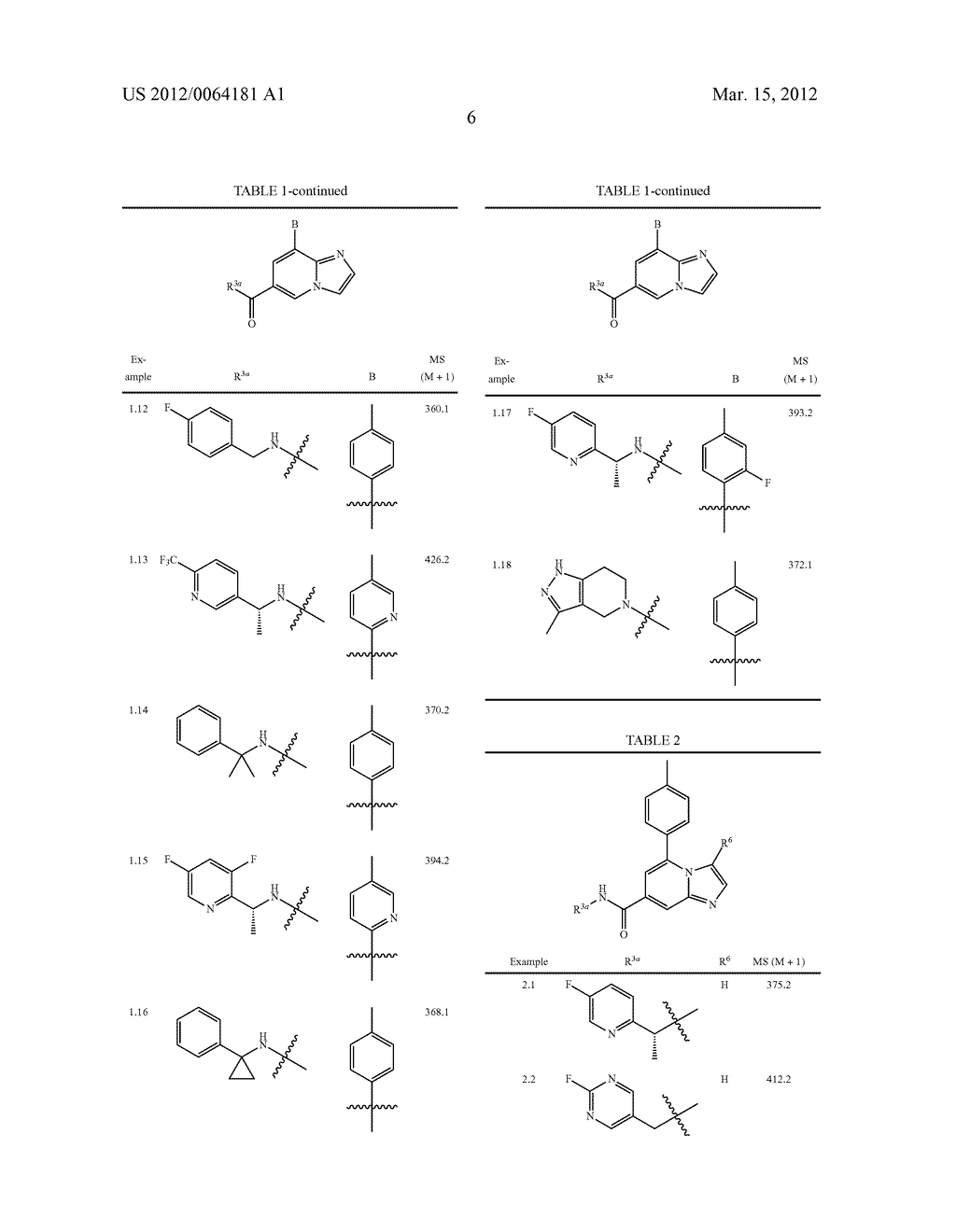 P2X3 Receptor Antagonists for Treatment of Pain - diagram, schematic, and image 07