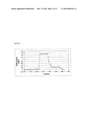 Enzymatic Oil-Degumming Method diagram and image