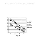 SHORTENING PARTICLE COMPOSITIONS AND DOUGH PRODUCTS MADE THEREFROM diagram and image