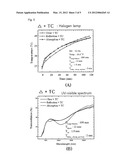 Double Window/Door System for Blocking Infrared Light diagram and image