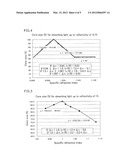 FINE PARTICLE FOR OPTICAL FUNCTION LAYER, OPTICAL MEMBER FOR DISPLAY, AND     GLARE SHIELD FUNCTION LAYER diagram and image