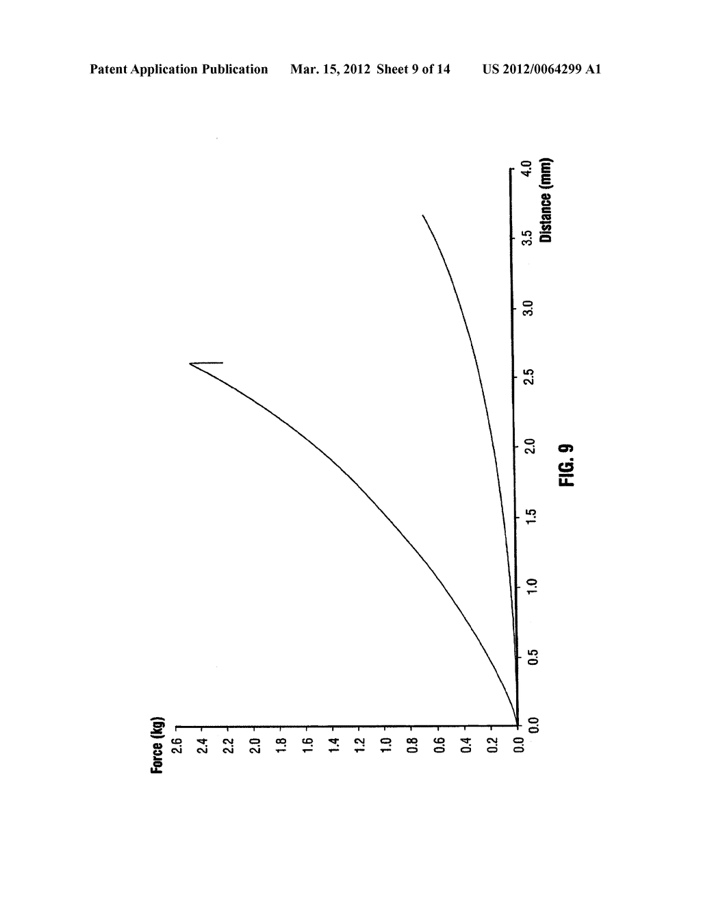 Hydrogel Implants with Varying Degrees of Crosslinking - diagram, schematic, and image 10