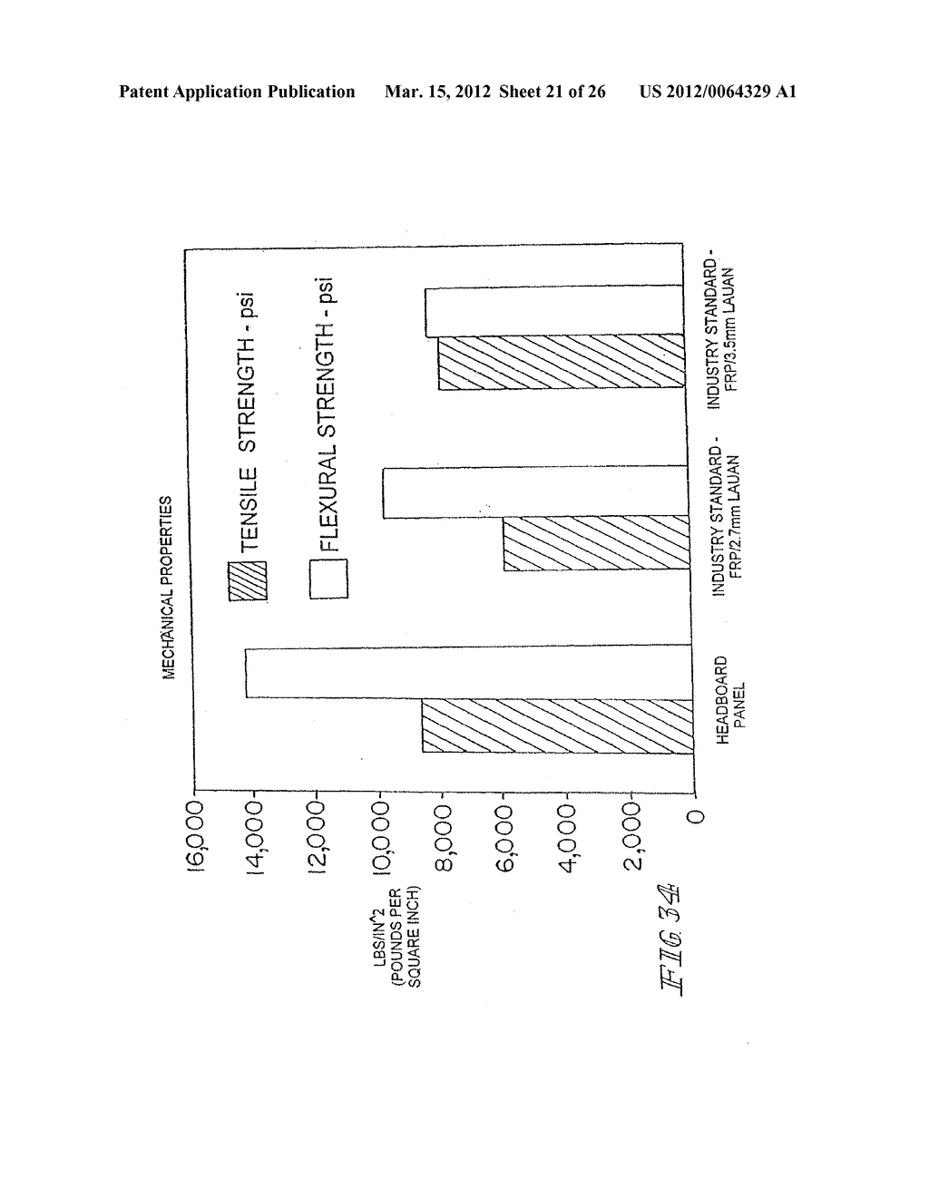 Methods of Making Fire Retardant Panel Compositions - diagram, schematic, and image 22