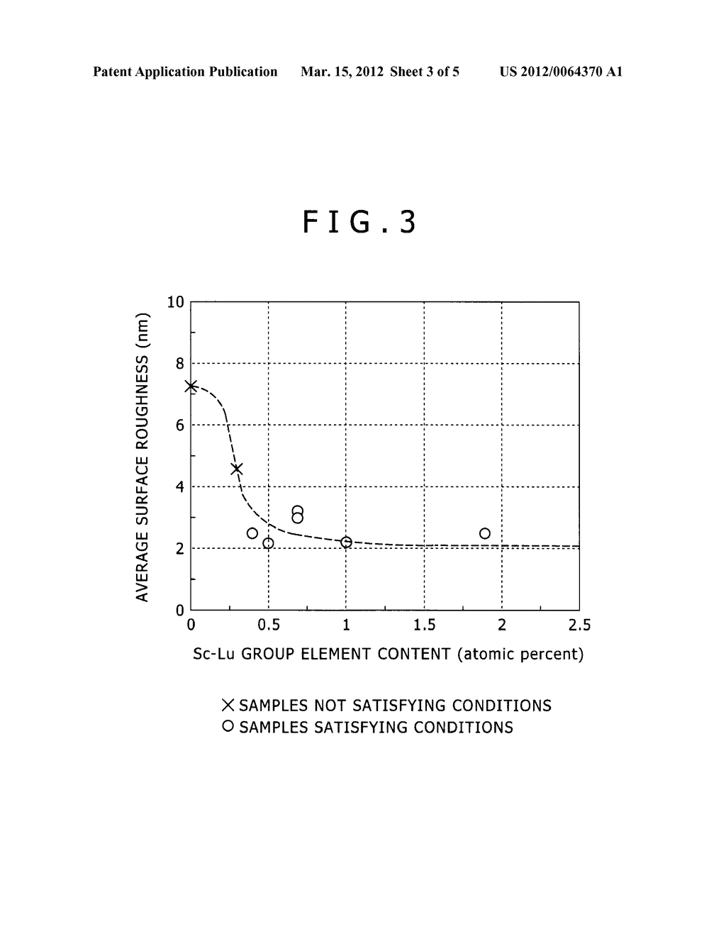 ALUMINUM ALLOY REFLECTIVE FILM, REFLECTIVE FILM LAMINATE, AUTOMOTIVE     LIGHTING DEVICE, ILLUMINATION DEVICE, AND ALUMINUM ALLOY SPUTTERING     TARGET - diagram, schematic, and image 04