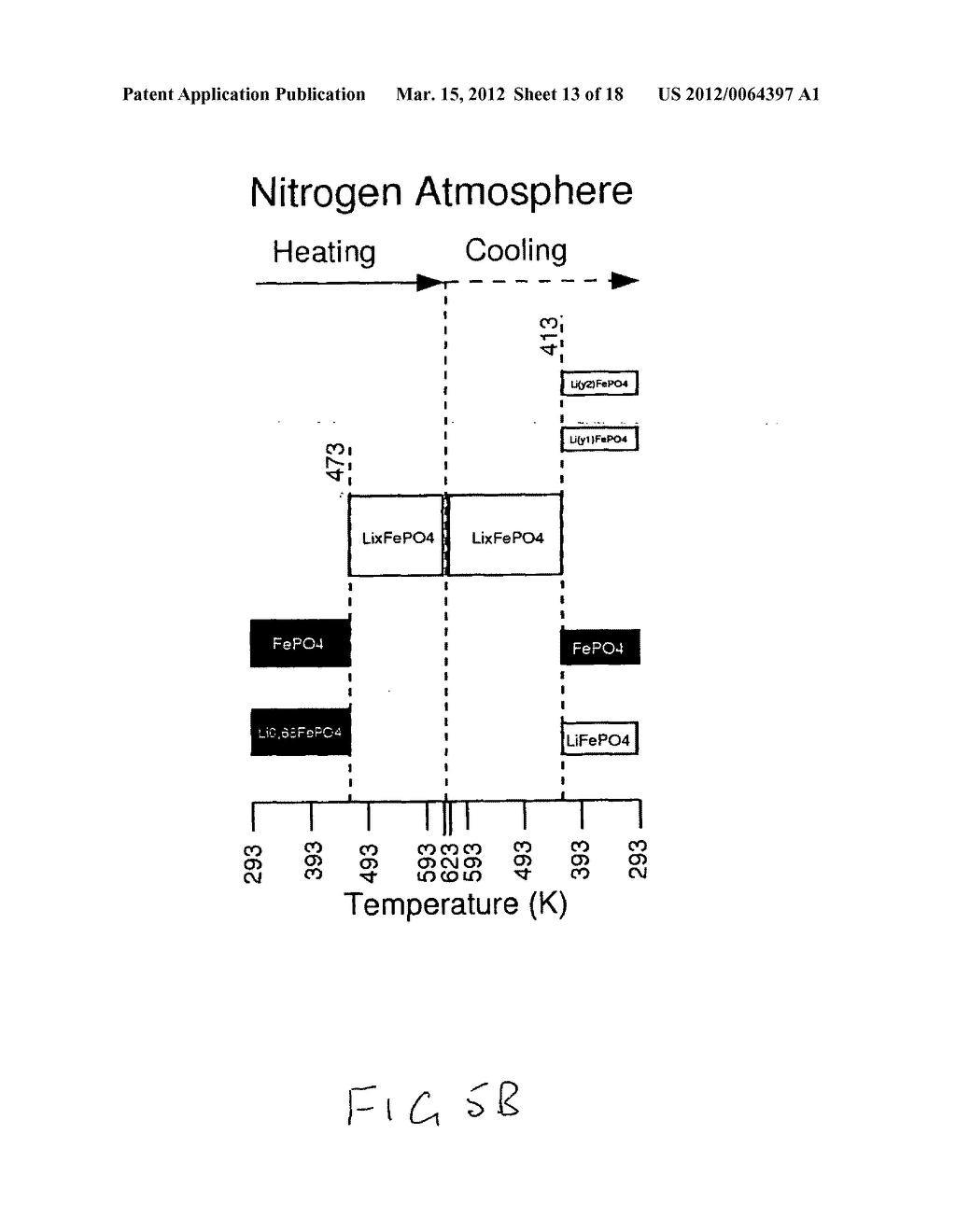 Phosphate Based Compound, Use Of The Compound In An Electrochemical     Storage Device And Methods For Its Preparation - diagram, schematic, and image 14