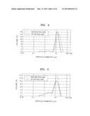 POSITIVE ELECTRODE PLATE, METHOD OF MANUFACTURING THE SAME, AND LITHIUM     BATTERY INCLUDING THE POSITIVE ELECTRODE PLATE diagram and image