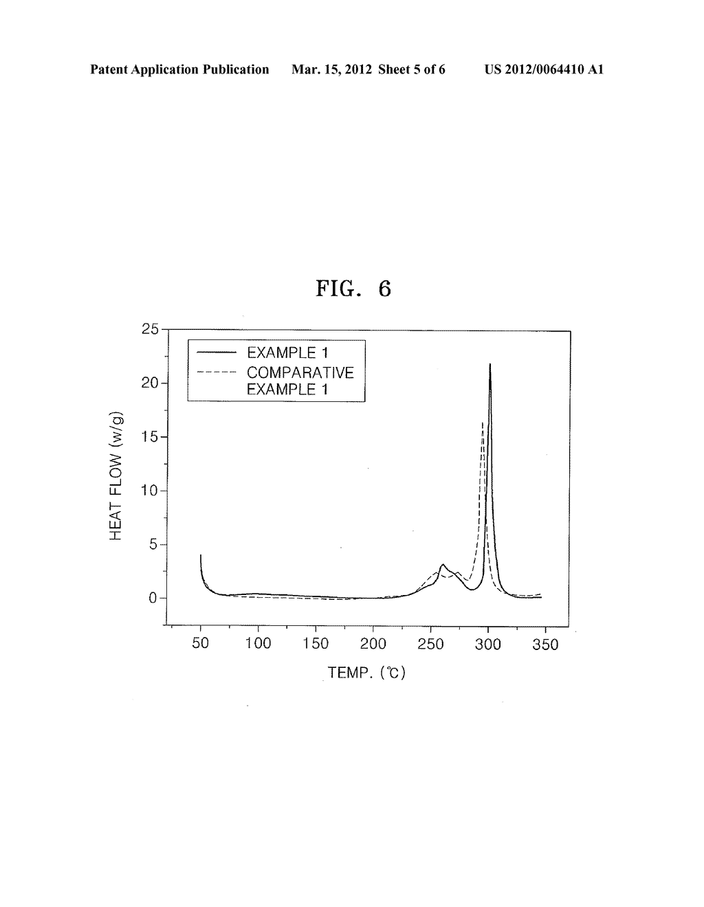 POSITIVE ELECTRODE PLATE, METHOD OF MANUFACTURING THE SAME, AND LITHIUM     BATTERY INCLUDING THE POSITIVE ELECTRODE PLATE - diagram, schematic, and image 06