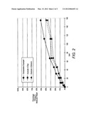 PROCESSES FOR PRODUCING POLYESTER LATEXES WITH IMPROVED HYDROLYTIC     STABILITY diagram and image