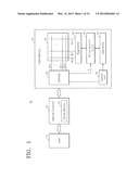 Method of Forming Micropatterns diagram and image