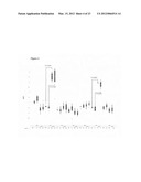 HIV-1-C RESISTANCE MONITORING diagram and image