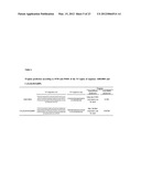 HIV-1-C RESISTANCE MONITORING diagram and image