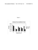  ASSAY FOR DETECTING VITAMIN D AND ANTIBODIES THEREFOR diagram and image