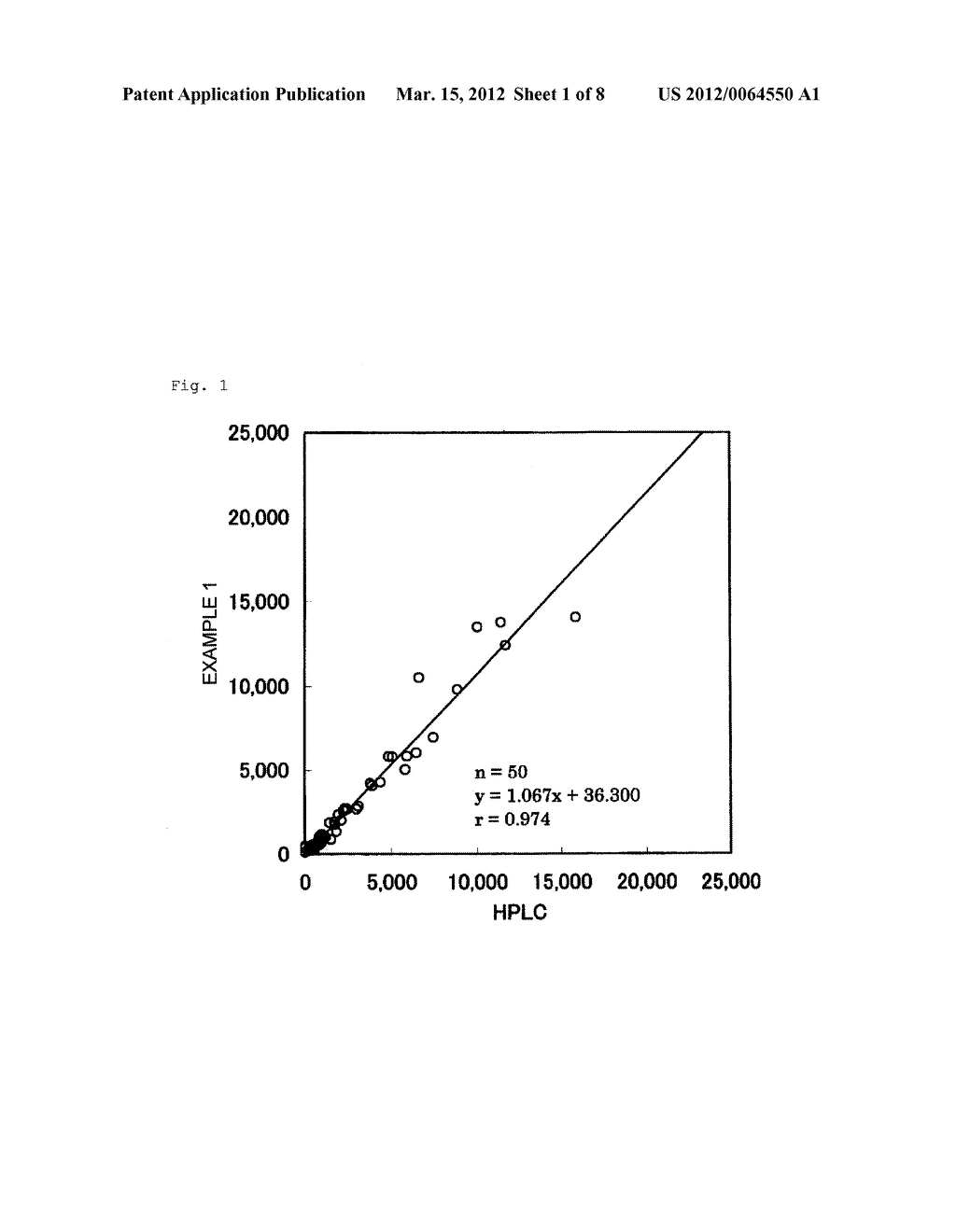 METHOD FOR MEASUREMENT OF EQUOL IN BIOLOGICAL SAMPLE BY IMMUNOASSAY, KIT     FOR THE MEASUREMENT, AND METHOD FOR DETERMINATION OF EQUOL PRODUCTION     ABILITY OF SUBJECT - diagram, schematic, and image 02