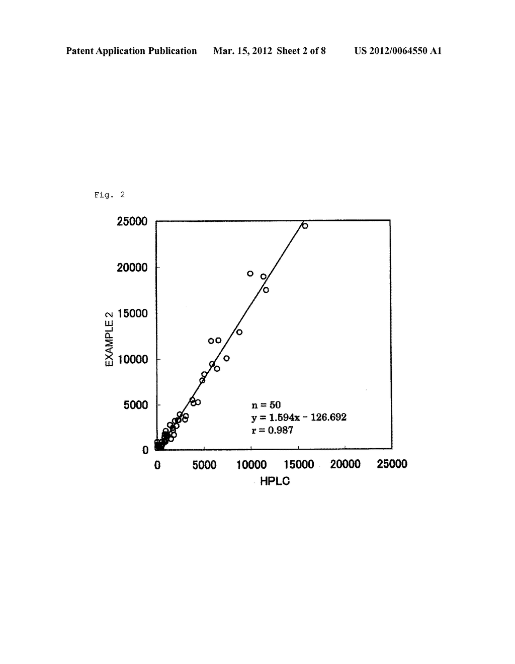 METHOD FOR MEASUREMENT OF EQUOL IN BIOLOGICAL SAMPLE BY IMMUNOASSAY, KIT     FOR THE MEASUREMENT, AND METHOD FOR DETERMINATION OF EQUOL PRODUCTION     ABILITY OF SUBJECT - diagram, schematic, and image 03