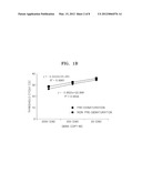 METHOD AND COMPOSITION FOR ENHANCING EFFICIENCY AND SENSITIVITY IN     POLYMERASE CHAIN REACTION diagram and image